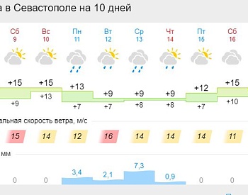 МЧС Крыма предупреждает о сильных дождях и ураганном ветре с понедельника